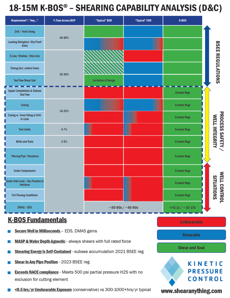 K-BOS Capability Aanlysis